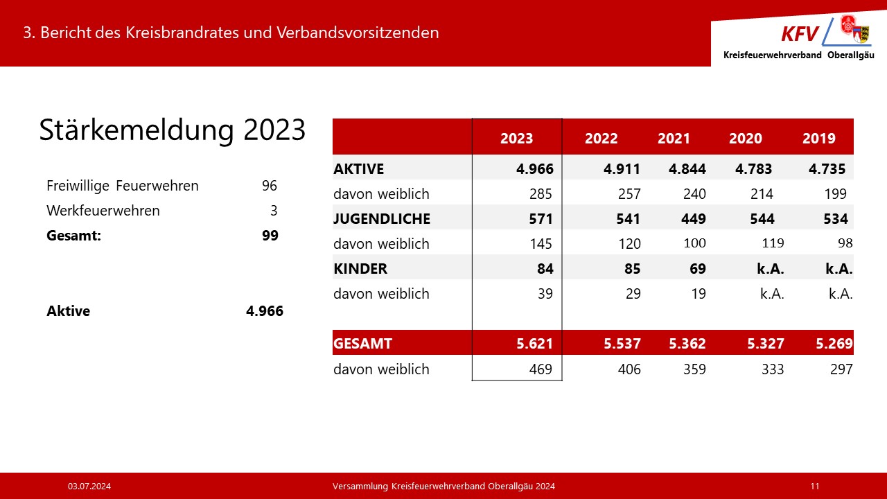 Stärkemeldung 2023