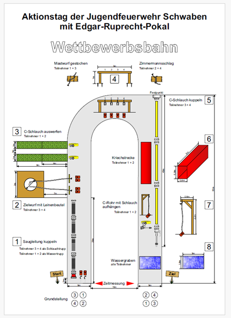 Wettbewerbsbahn