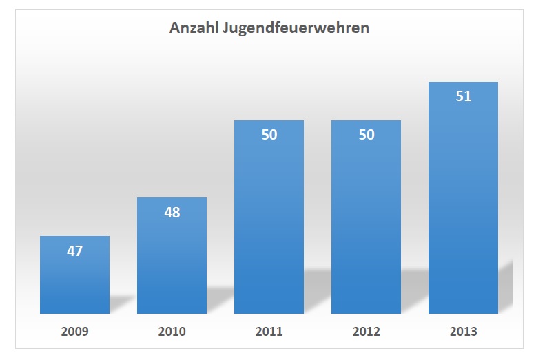 2014 JF OA Statistik2013 1