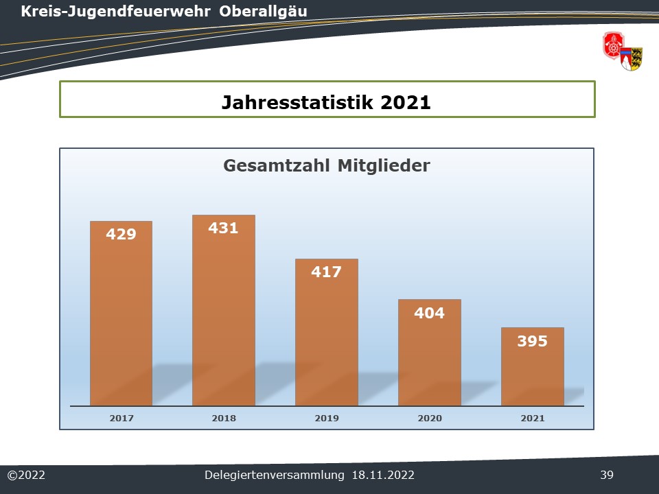 2022 KJF HV Statistik 1