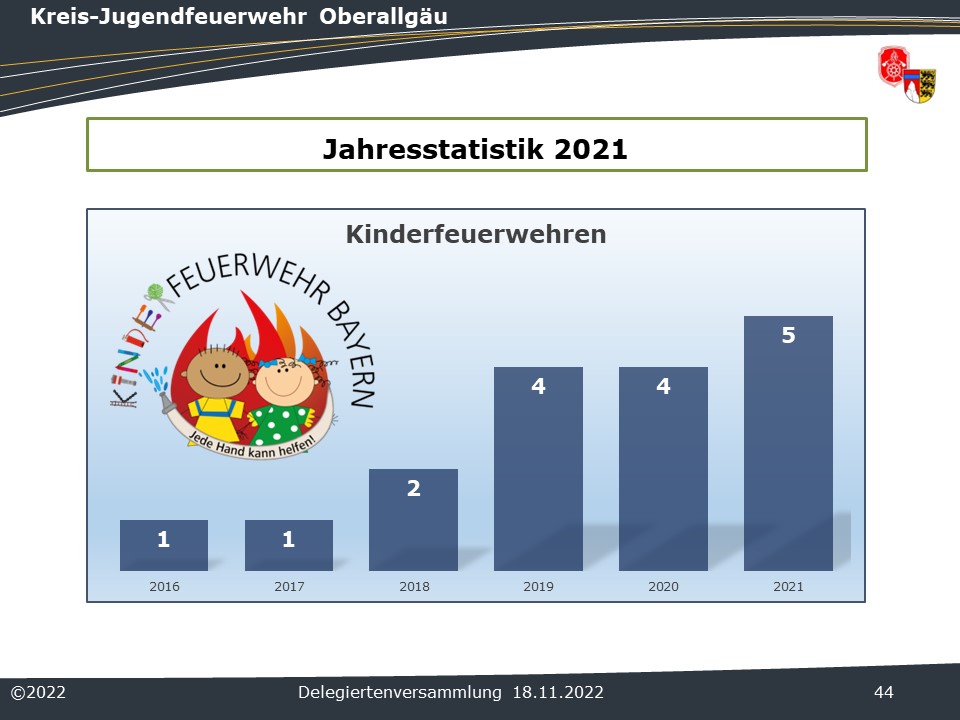 2022 KJF HV Statistik 5