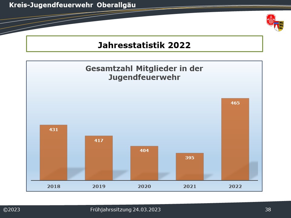 2022 KJF HV Statistik 1